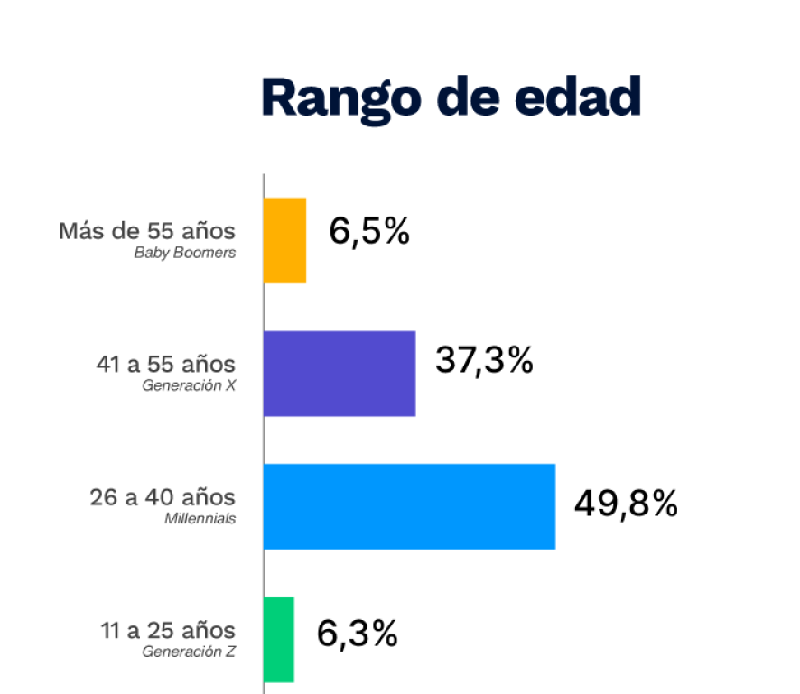 Impacto-edad